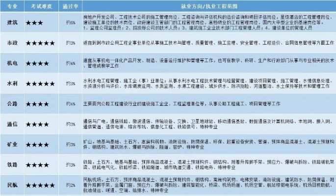 建设工程管理是冷门吗？专业热度与就业前景深度解析