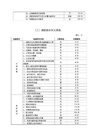 北京市消防检测收费标准是什么?详解收费依据与实操指南