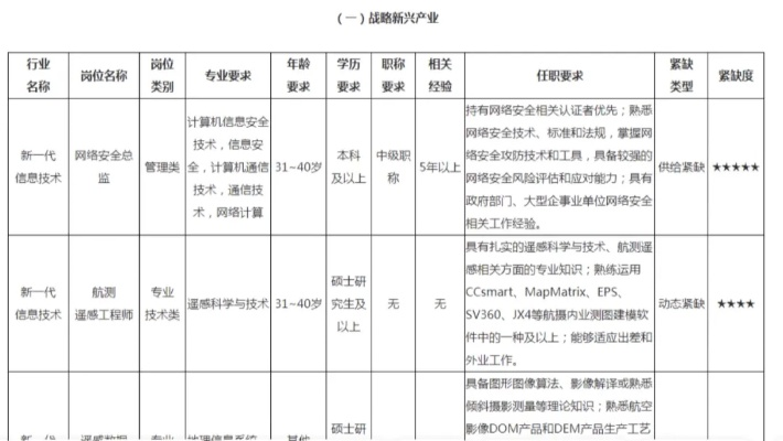 广西防雷检测行业急需什么人才?详解招聘要求与职业前景