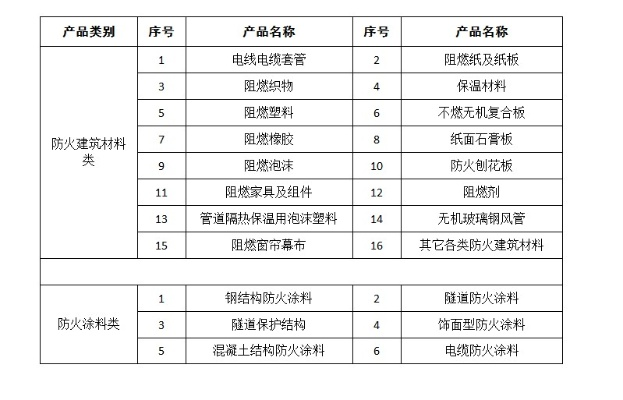  消防需要检测哪些材料？建筑防火材料检测全解析