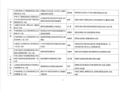 建筑工程省优评定需要满足哪些条件？——全面解读质量检测与综合管理要求