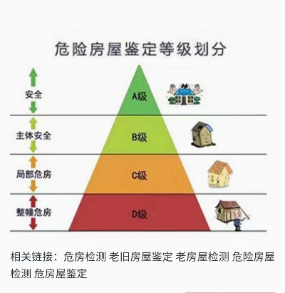 房屋安全等级C级意味着什么?专家详解安徽房屋检测鉴定标准