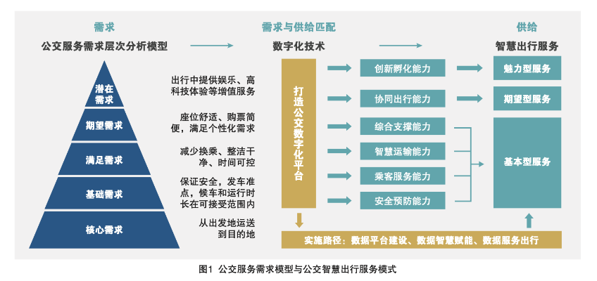 公路试验检测管理平台：工程质量守护者还是数字化转型引擎？