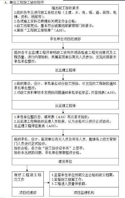 单位工程竣工验收报告如何规范编制?这份指南告诉你标准流程与核心要点