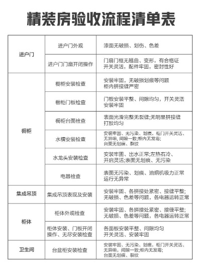 房屋装修验收需要注意什么？关键环节与隐患预防指南
