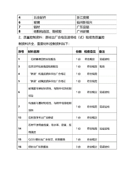  幕墙送检材料有哪些？
