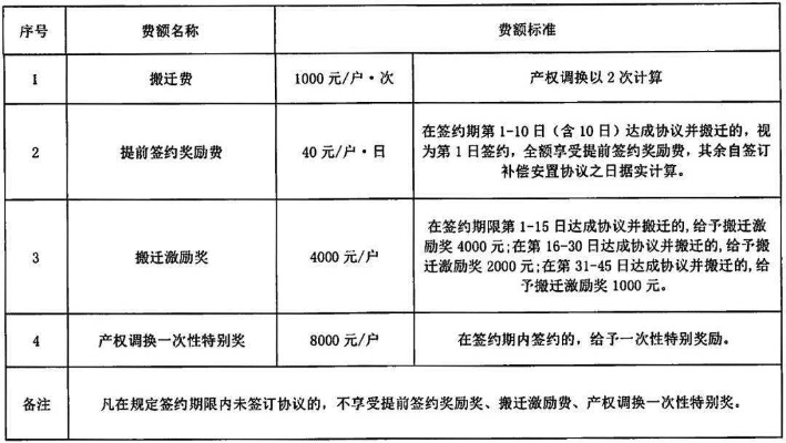  房屋过户评估费怎么收？房屋评估收费标准详解