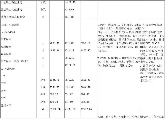 工程测绘收费标准2002版详解：定价机制与实操指南