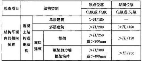 钢结构耐火极限检测：如何评估防火安全性能？- 三大判定条件详解