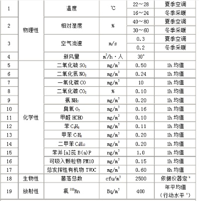  室内环境检测主要检测什么？全面解析室内污染物及其监测指标