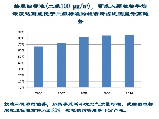  低浓度颗粒物检测是否必要？必要性及建筑工程应用分析