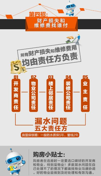  房屋漏水归哪个部门管？——责任主体与处理流程全面解析