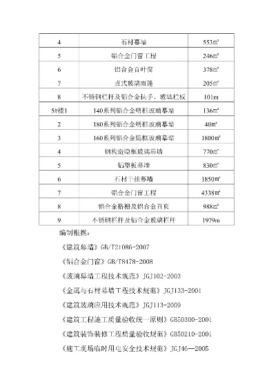  幕墙专家论证的三个条件是什么？详解触发专家评审的技术门槛与法规依据