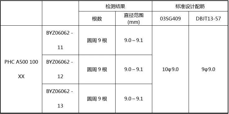 管桩抗弯检测取样数量如何确定？依据规范与工程实践全解析