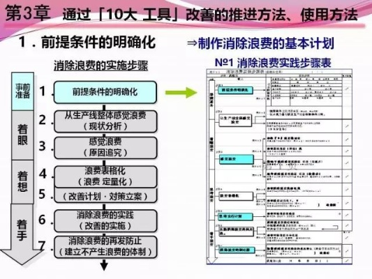 精益工程师是干嘛的?——从消除浪费到驱动持续改进的系统化实践