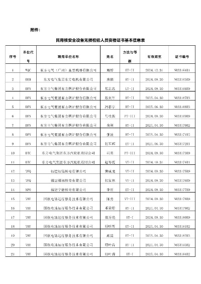 民用核安全无损检测人员考试全解析:如何持证上岗核电站?