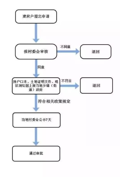  房屋改造找哪个部门处理？关键部门及审批流程详解
