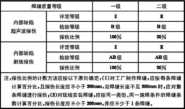 钢结构主体验收包括哪些内容?全面解析八大核心环节与验收标准
