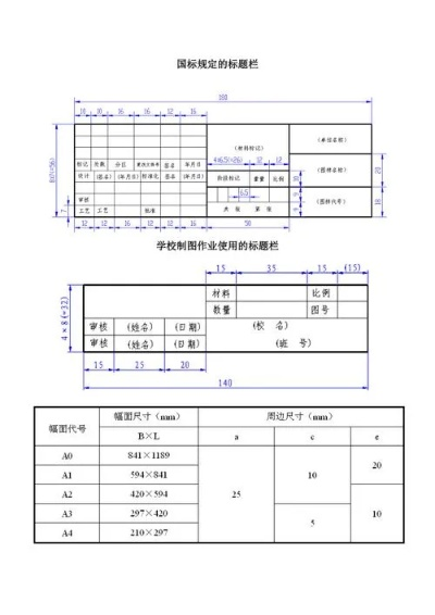 工程制图明细栏尺寸标准:如何规范标注与设计?