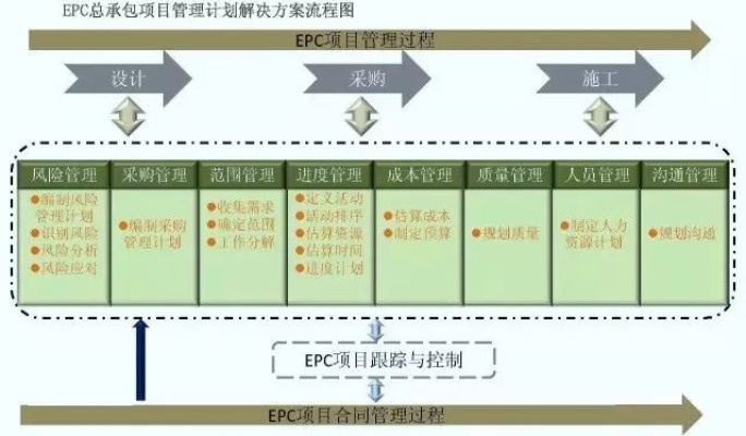 白桦林观澜项目工程总承包(EPC)是什么?工程模式与实施详解