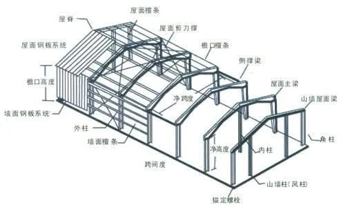钢结构设计手册是建筑设计的金标准吗？揭秘其核心内容与实战应用