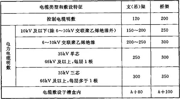 电气装置安装工程电缆线路施工及验收有哪些规范要求？详解技术标准与操作要点