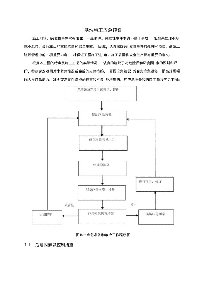 基坑工程应急措施有哪些？分为这四大类