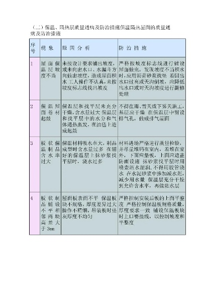 防水防腐保温工程常见问题解析与质量控制要点