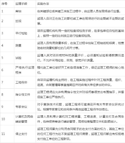  浙江通达工程监理咨询：如何确保工程高质量落地？从监理视角深度解析