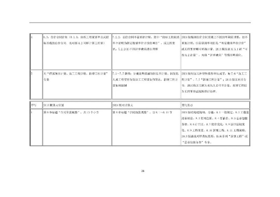 《建设工程工程量清单计价标准》有哪些重大变革？2024版新规全面解读