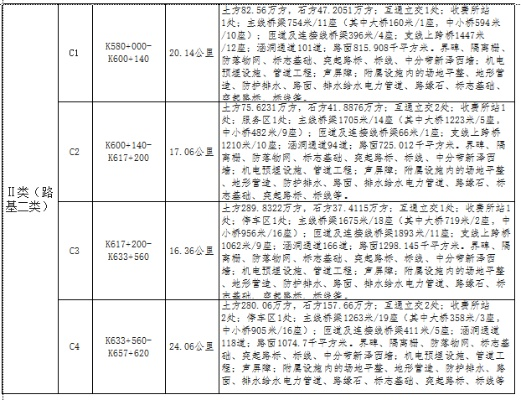 沪昆铁路围墙改造工程中标单位是谁？工程质量管控要点详解