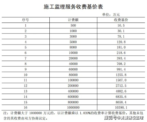  水利工程监理费取费标准是什么？详解国家规定与市场实践
