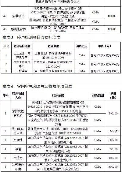 第三方环境检测如何收费？市场价格与影响因素全解析