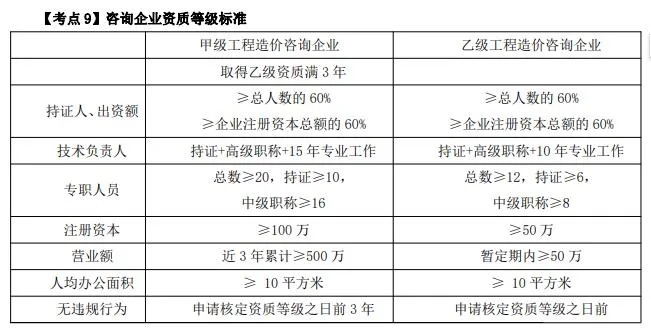 一级工程造价师是谁？建筑成本管理的核心专家