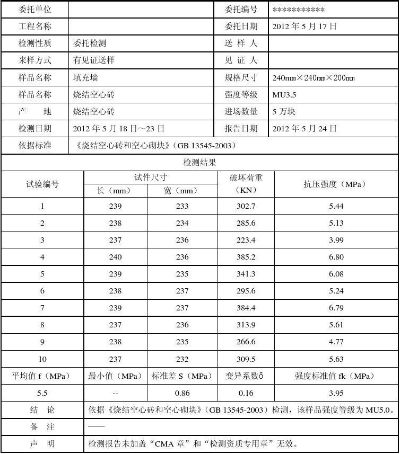  烧结砖检测报告有效期是多长？——详解有效期规定与工程实践