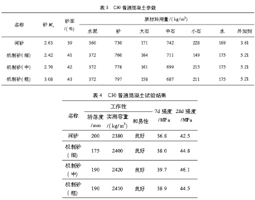  机制砂检测报告包含哪些核心指标？这12项数据决定工程质量