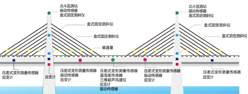 桥梁检测主要包括哪些内容?——全面解析检测体系与核心技术