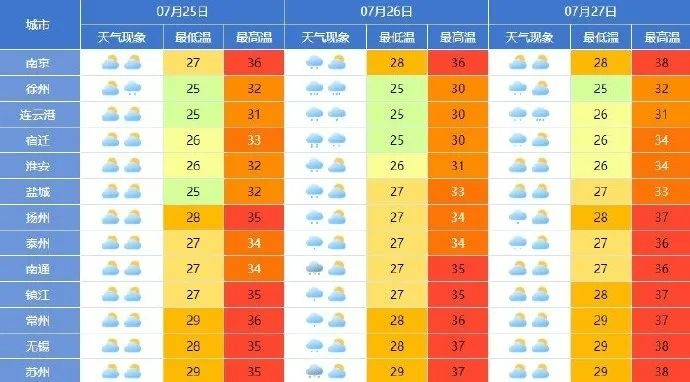 工程施工晴雨表是什么？工地管理的“气象台”与“体检单”