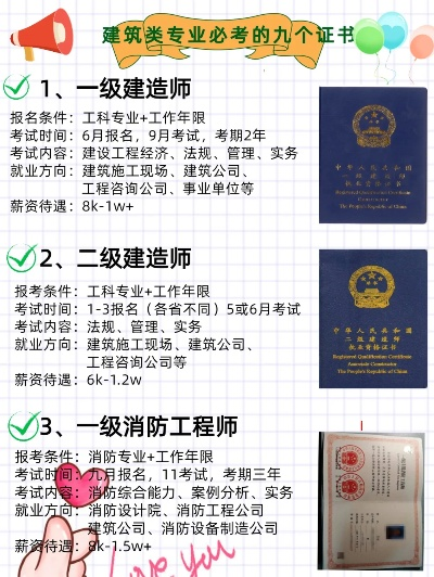 工程类的证书有哪些？建筑行业从业者必备证书全解析