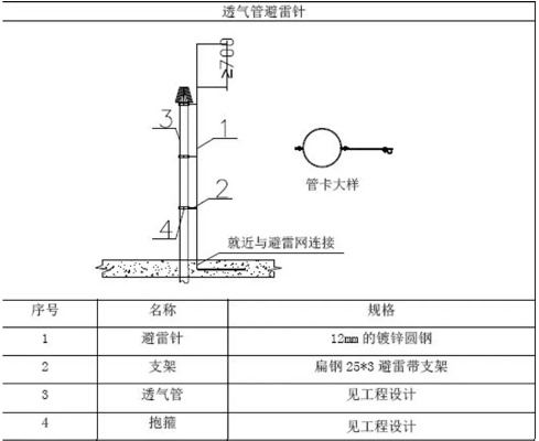 避雷装置的外观检查主要包括检查接闪器?全面剖析接闪器检查的核心要素与标准流程