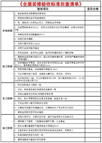  工程验收清单全解析：如何避免验收漏项与质量争议？