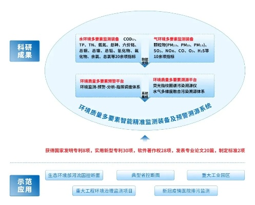 环境监测如何推动工程质量提升?——奚旦立第五版技术体系全透视