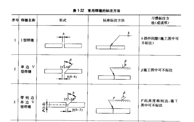  钢结构图纸识图全解析：从符号解读到工程实践