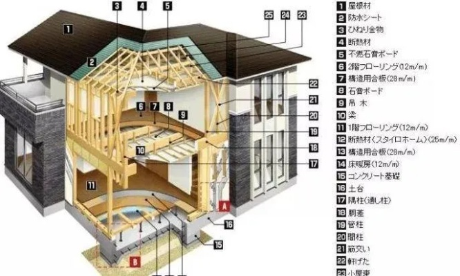 什么叫改变房屋结构？改变房屋结构是如何界定的？