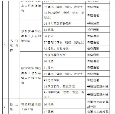  市政道路如何划分分部分项工程？从路基到附属构筑物的全系统解析