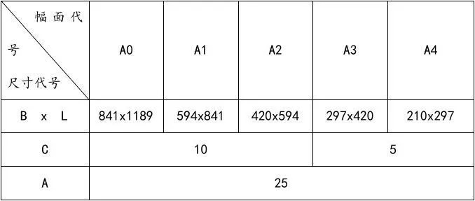 建筑工程图纸有几种幅面尺寸？——详解五种标准规格及扩展应用