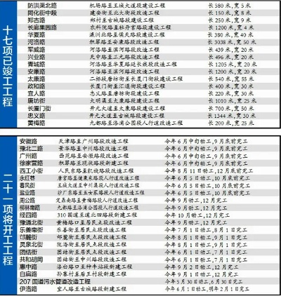  市政工程包括哪些内容和项目？全面解析城市基础设施核心构成