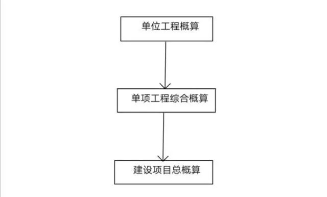 工程决算一般由谁做？——建设单位主导、多方协同的完整流程