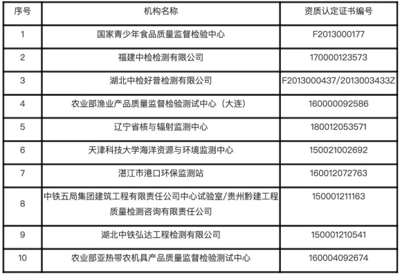 检测报告失效怎么办？从资质注销看工程质量保障