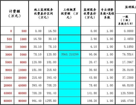 1000万工程监理费用多少？完整费用测算指南